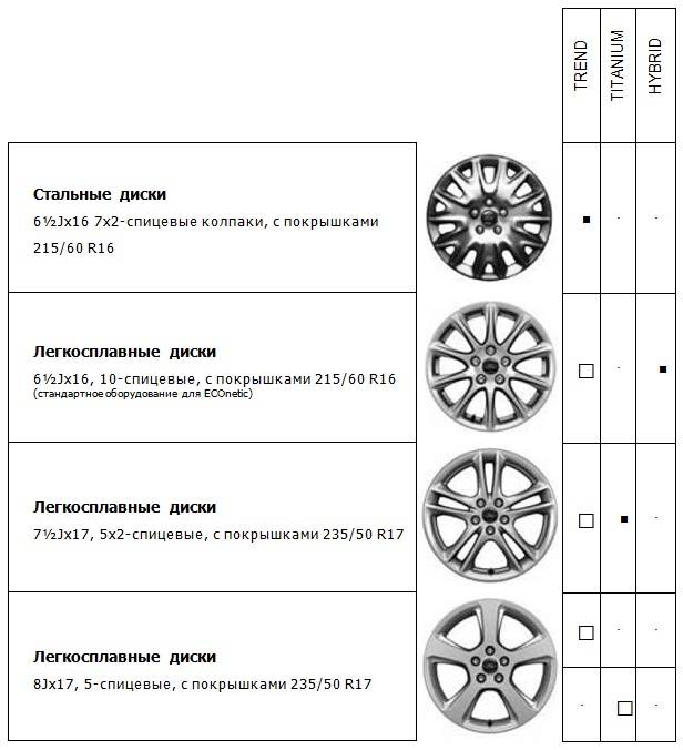 Размер дисков рено каптур: параметры оригинальных литых диски на renault kaptur