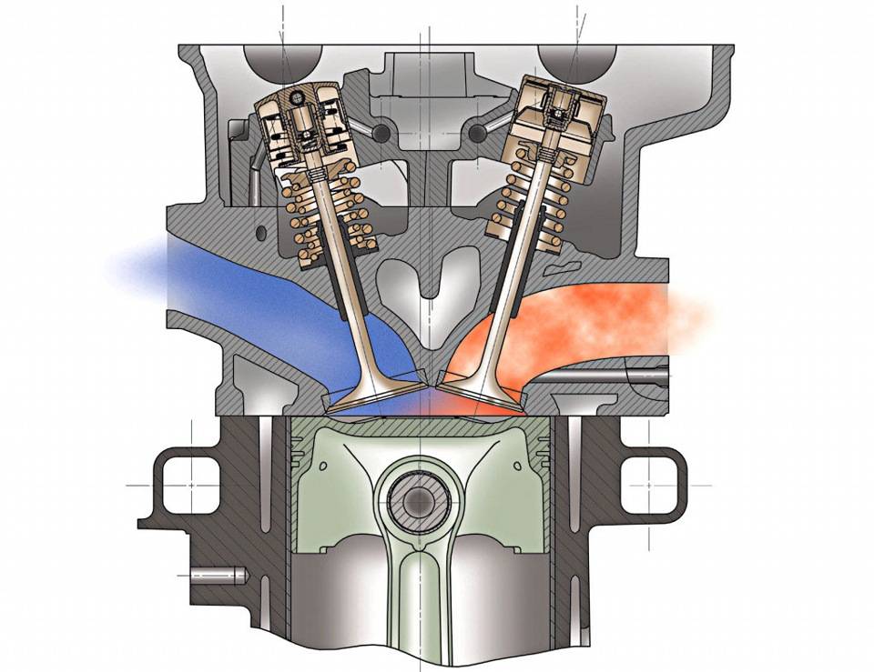 Какая степень сжатия у дизельного двигателя?