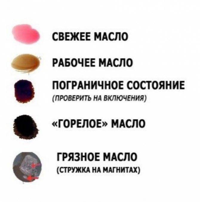 Цвет масла в коробке автомат: на что обратить внимание