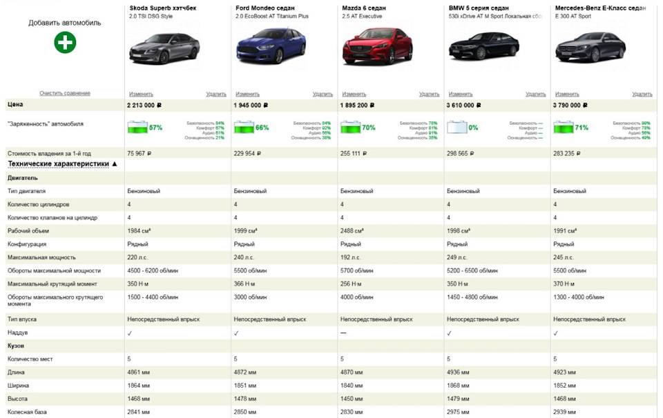 Клиренс автомобилей: сравнительная таблица моделей