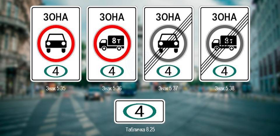 Что обозначают дорожные знаки с цифрами в зелёном круге и для кого они