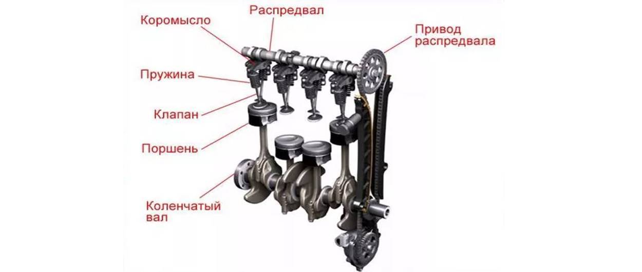Детали газораспределительного механизма - газораспределительный механизм - двигатель - автомобиль