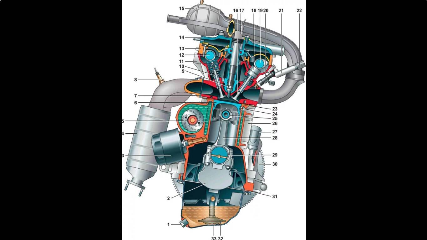 Двигатель 16 клапанный ваз схема