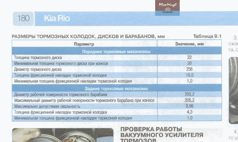 Какой должен быть износ тормозных дисков. допустимая толщина, как определить, когда менять « newniva.ru