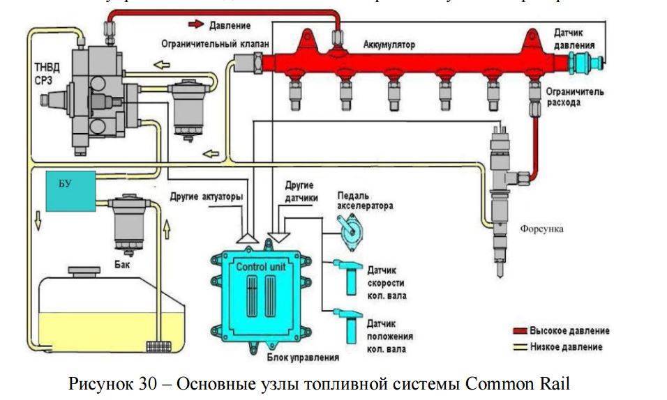 Как прокачать топливную систему камаз евро 5