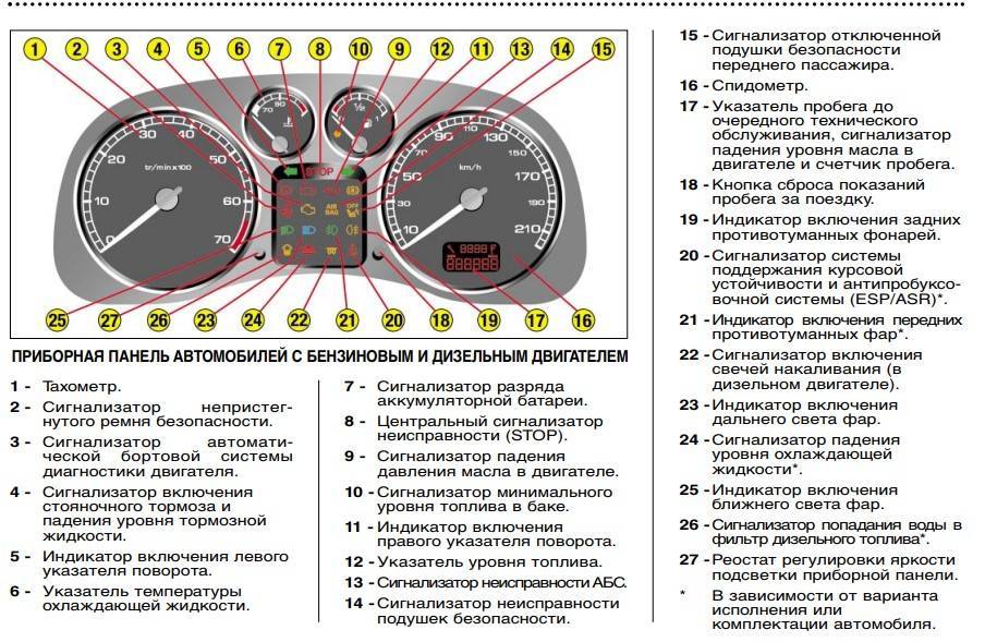 Обозначения индикаторов на приборной панели автомобиля :: инфониак