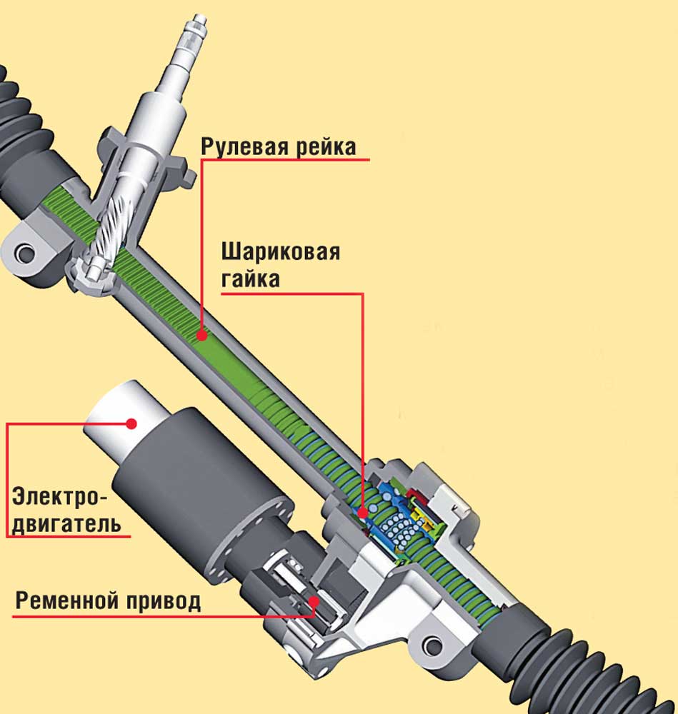 Ларгус тяжело крутится руль