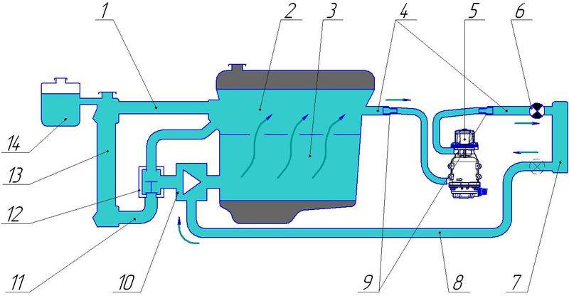 Предпусковой подогреватель двигателя для дизеля: цена и отзывы. как изготовить предпусковой подогреватель двигателя для дизеля своими руками?