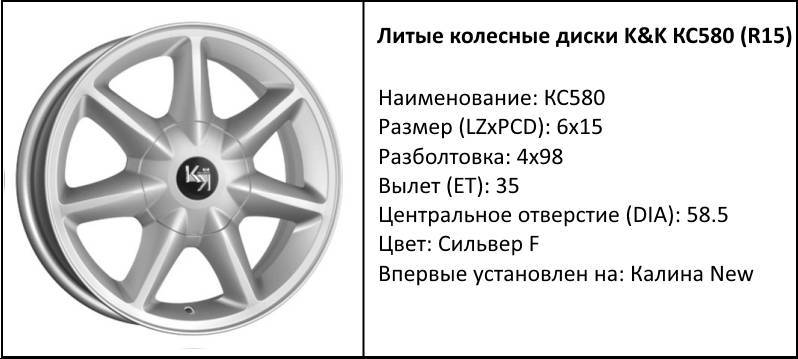 Лада калина 2012 - размеры колеc и шин, pcd, вылет диска и другие спецификации - размерколес.ru - new lada