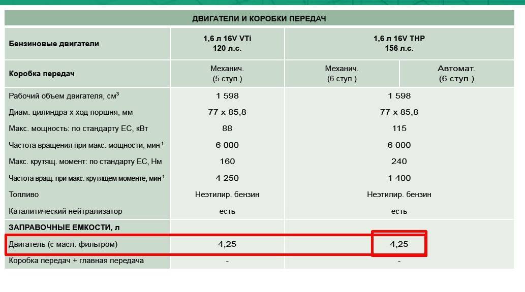 Какое масло лить в двигатель ep6dt - ответы на самые частые вопросы рунета