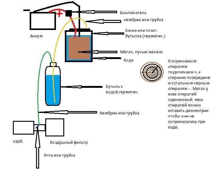 Сбор водородного генератора своими руками: принципы действия и секреты установки
