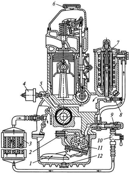 Масляный насос автомобильного двигателя: виды, устройство и принцип работы