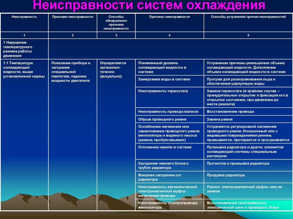 Неисправности системы охлаждения :: avto.tatar