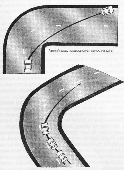 Как правильно проходить повороты на картинге схема