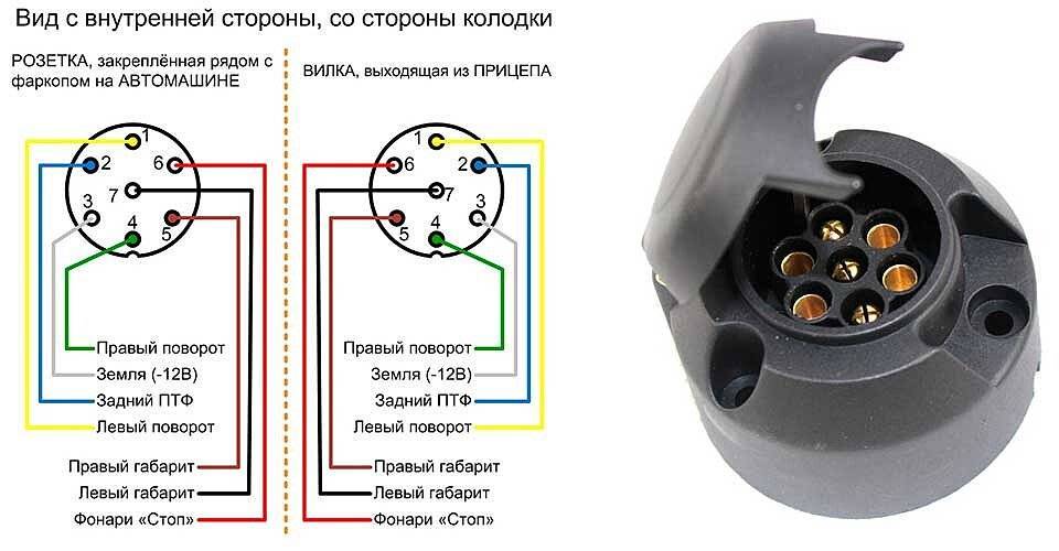 Подключение розетки к прицепу схема