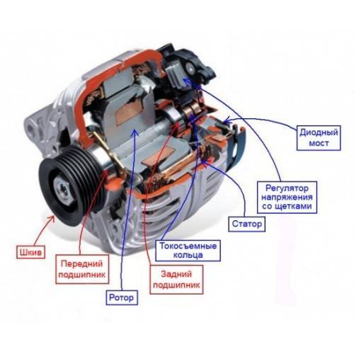 Мощность генератора автомобиля. как ее узнать (определить) и от чего она зависит
