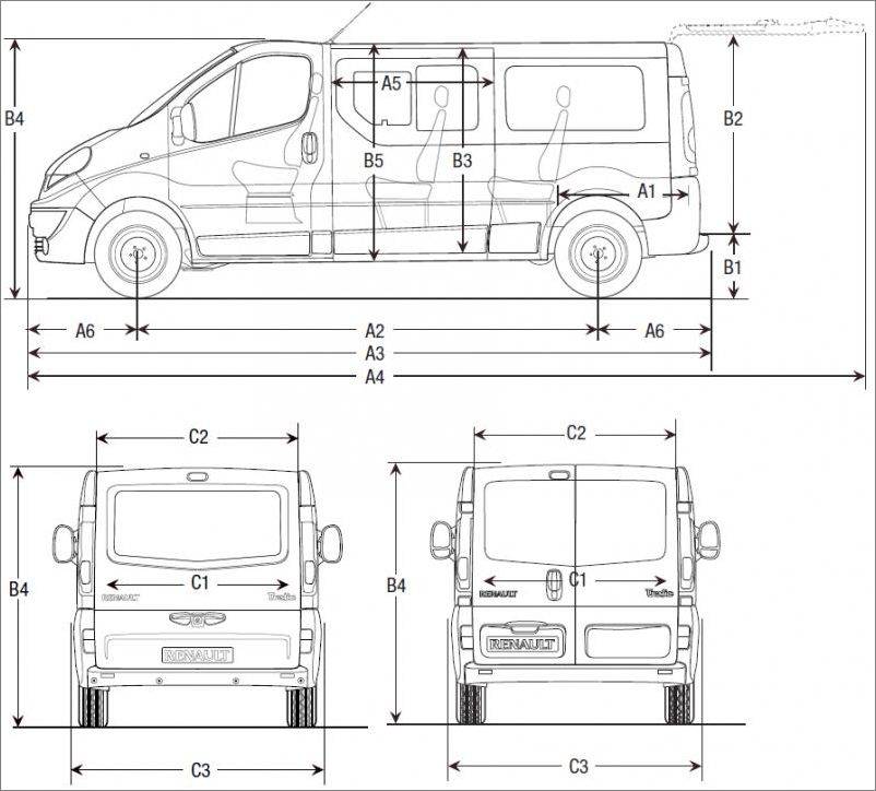Renault trafic технические характеристики, двигатель и расход топлива, размеры