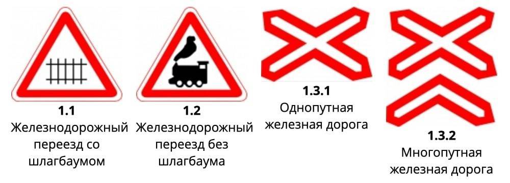 Дорожный знак 1.1 железнодорожный переезд