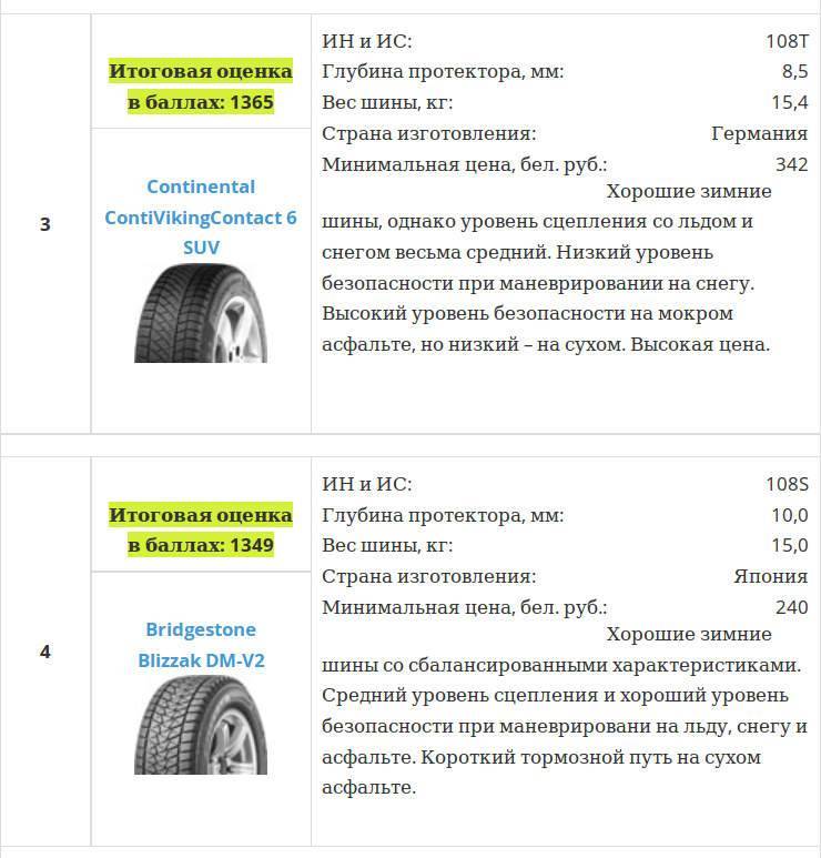 Глубина рисунка протектора шин легкового автомобиля – сколько допускается и как измеряется | автоютуб