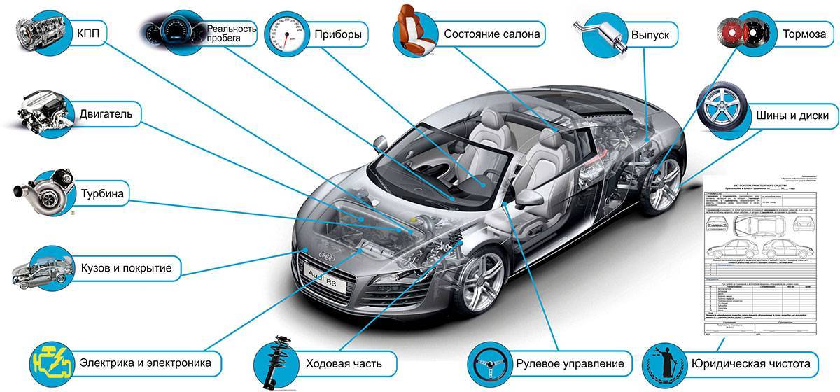 Как россияне выбирают автомобиль: цифры и инсайты — ppc.world