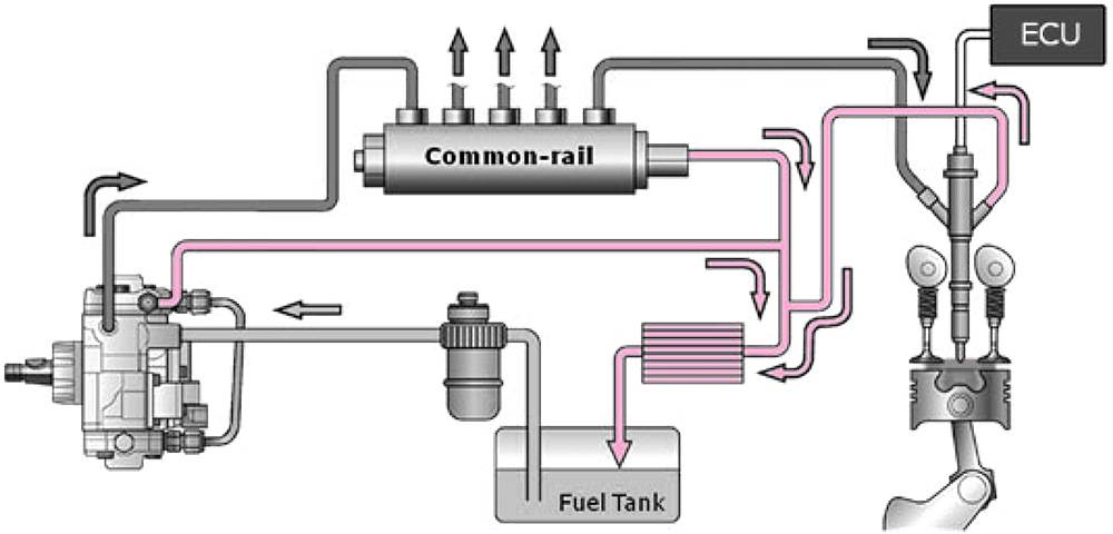 Как завести дизельный двигатель — если в баке закончилось топливо