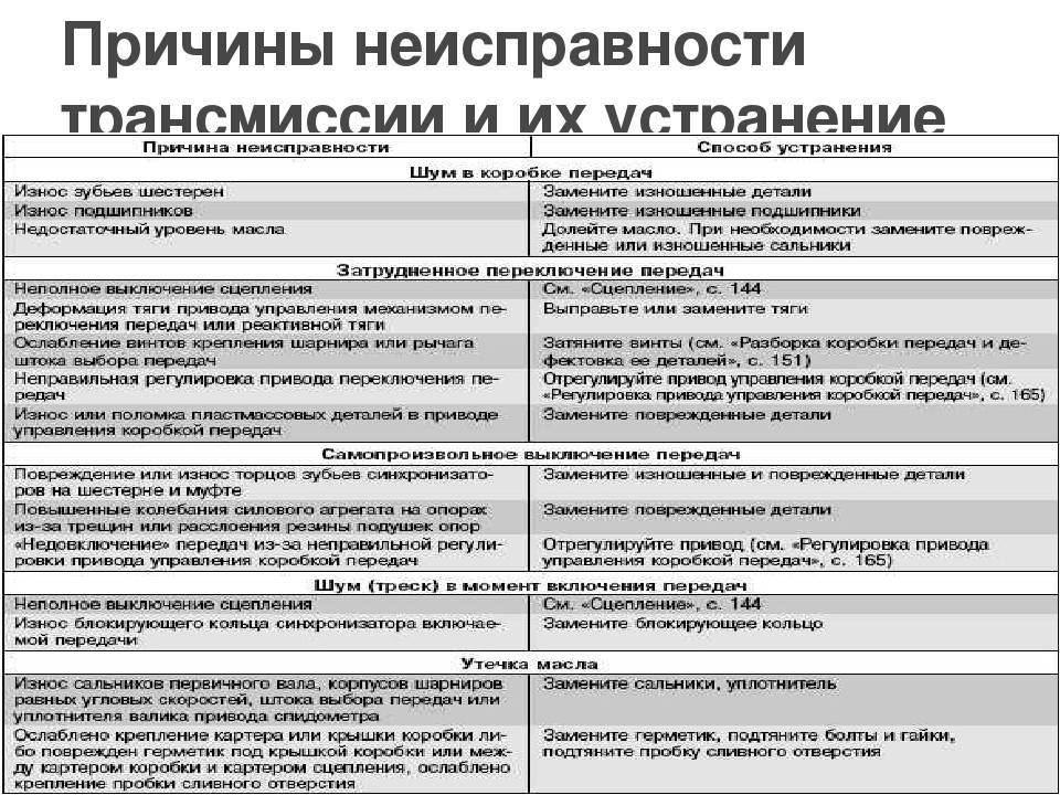 Неисправности акпп: типичные причины и методы решения. motoran.ru