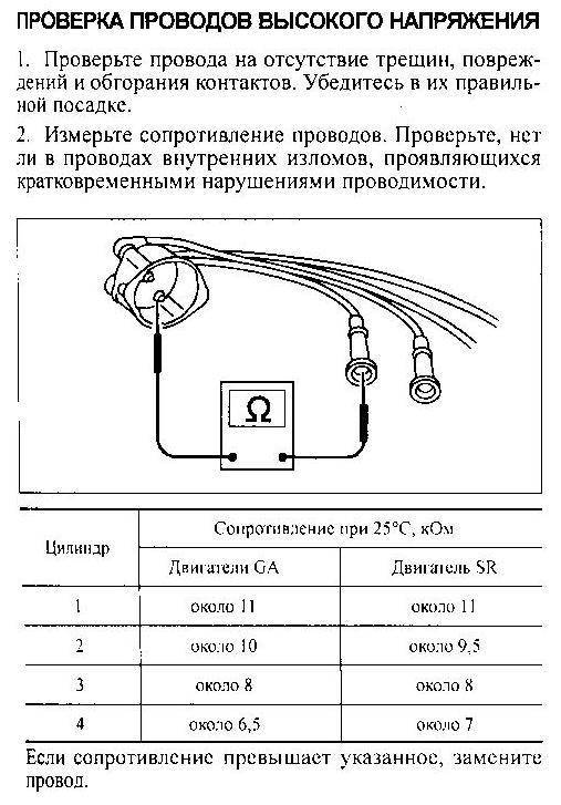 Проверка высоковольтных проводов мультиметром на ваз 2114