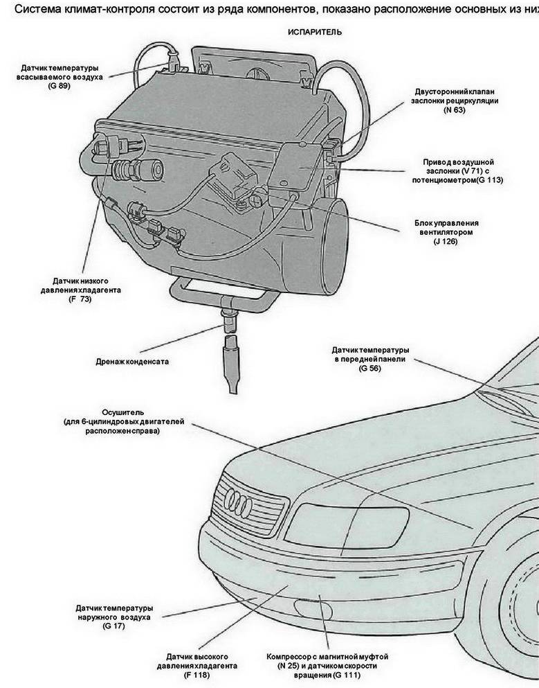 Что такое климат- контроль в автомобиле: отличия от кондиционера