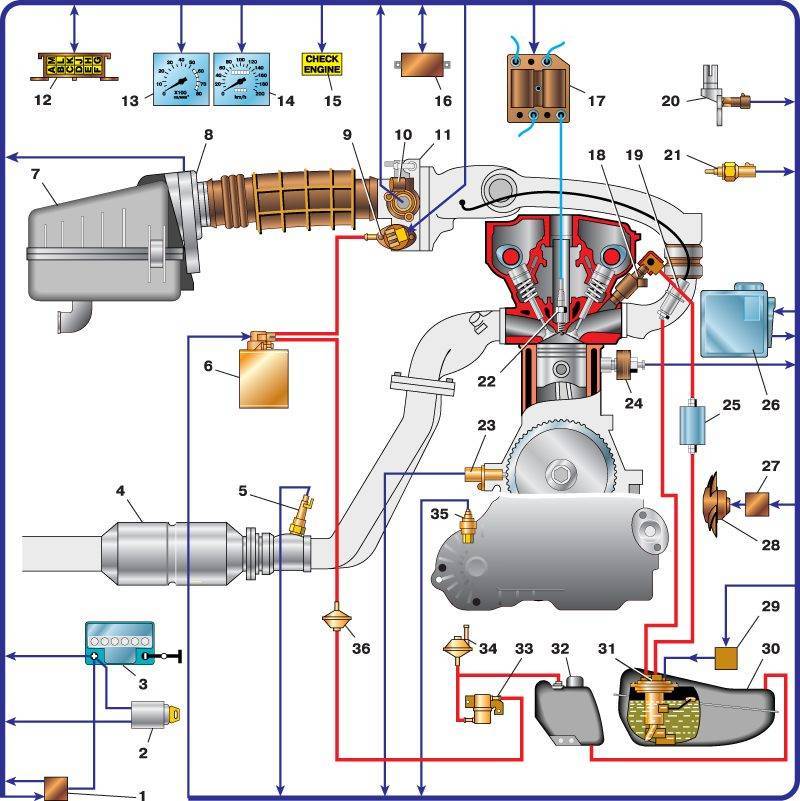 Блоки управления двигателем: виды, устройство, принцип работы, замена и ремонт
