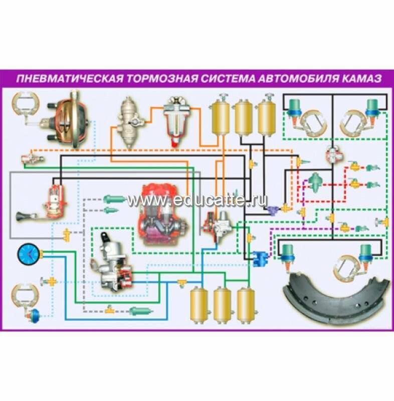Плохие тормоза на камазе. Воздушная тормозная система КАМАЗ 5320. Тормозная система КАМАЗ евро 4 с АБС. Тормозная система КАМАЗ воздушная 4310. Схема тормозной системы КАМАЗ 43118.