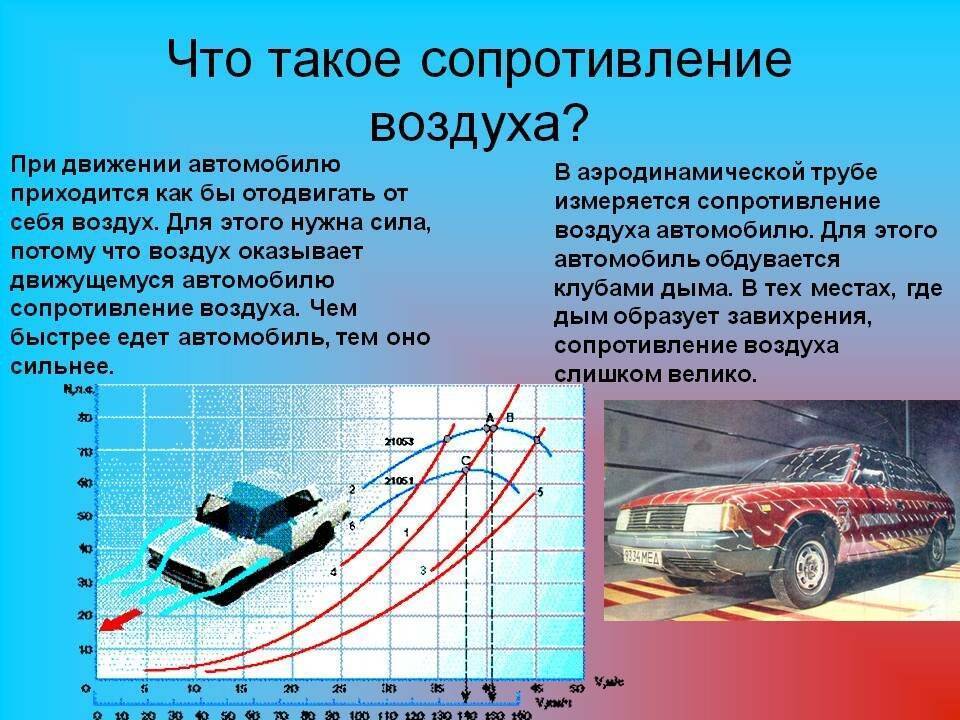 Аэродинамика автомобиля - что такое аэродинамика и коэффициент сопротивления автомобиля
