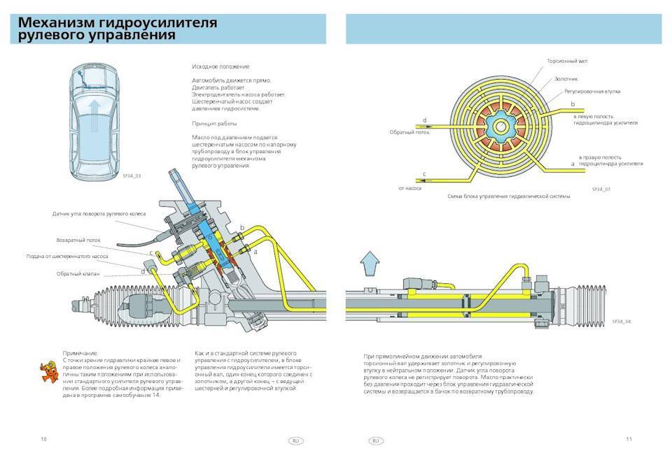 Как работает гидроусилитель руля – самое наглядное объяснение принципа работы | автоютуб