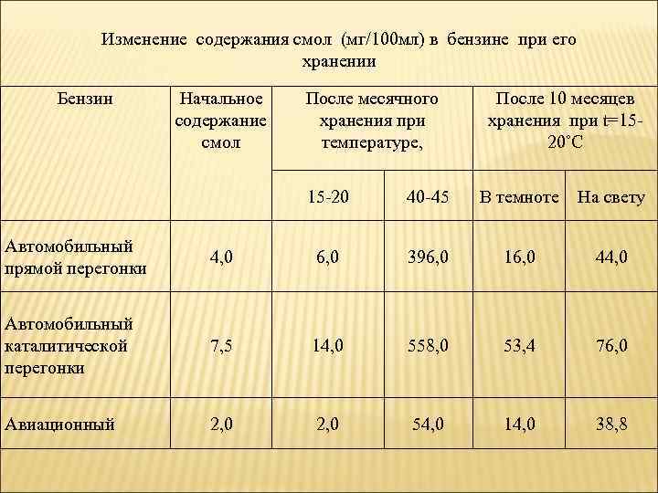 Хранение дизтоплива, срок годности солярки / мосдизель.рф