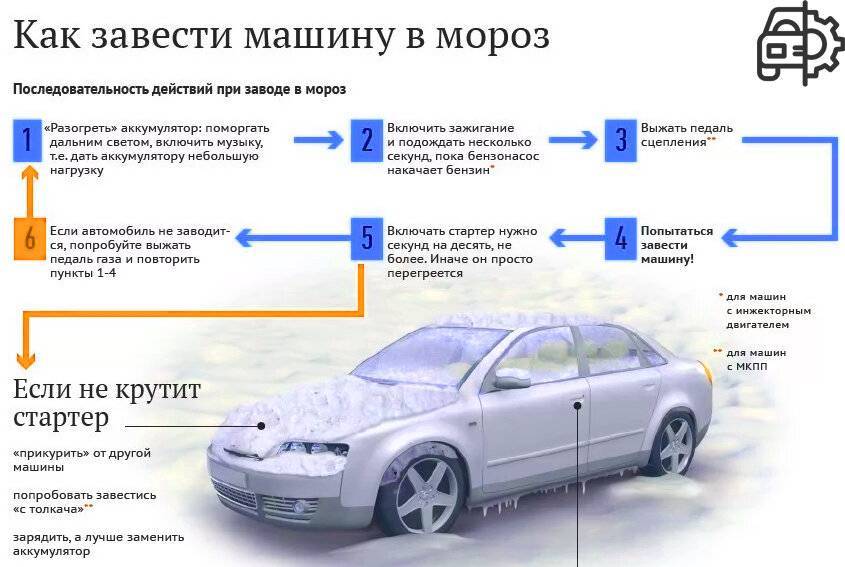Как правильно глушить дизельный двигатель с турбиной ~ sis26.ru