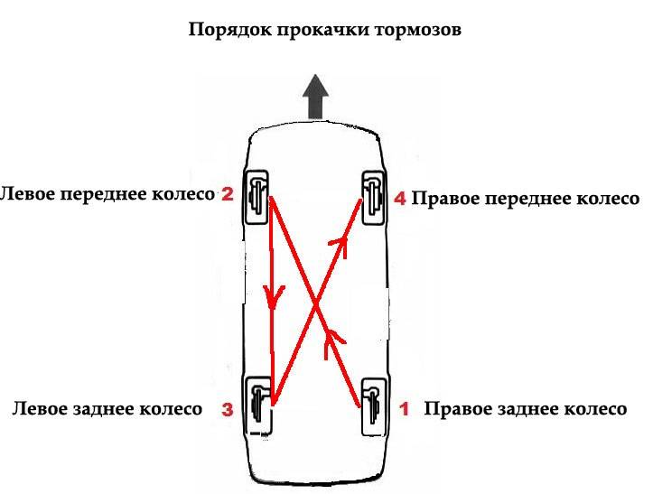 Как правильно прокачать тормоза на ваз 2110? — auto-self.ru