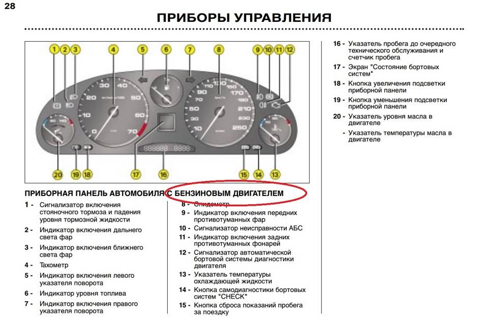 Обозначения индикаторов на приборной панели автомобиля :: инфониак