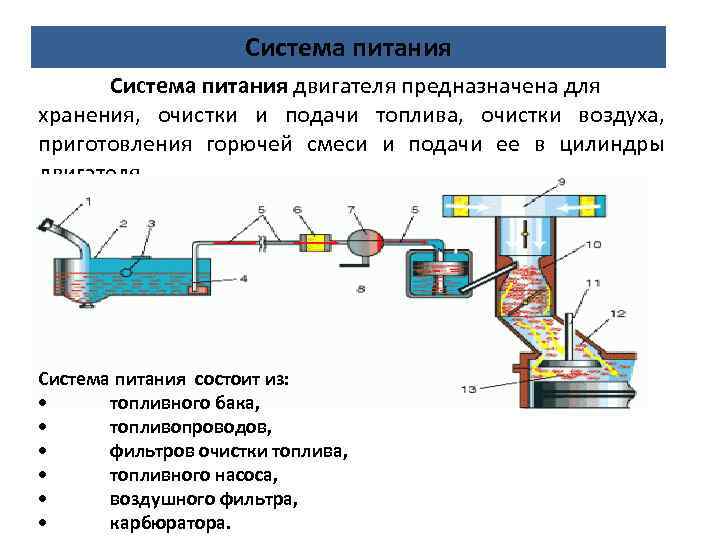 Система питания двигателя схема