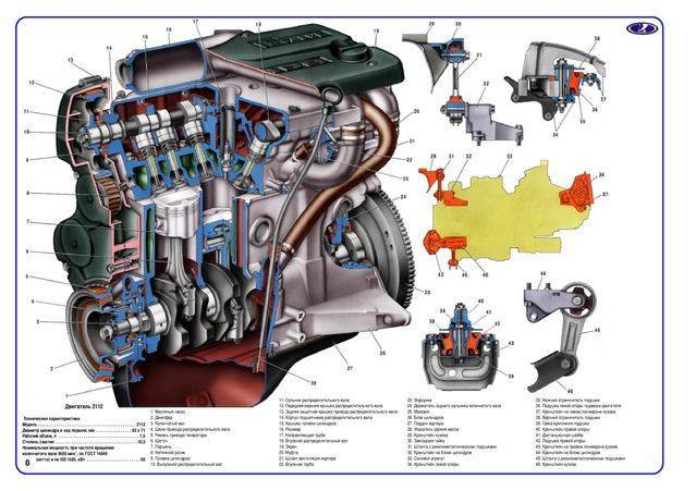 Технические характеристики двигателя ваз 2114