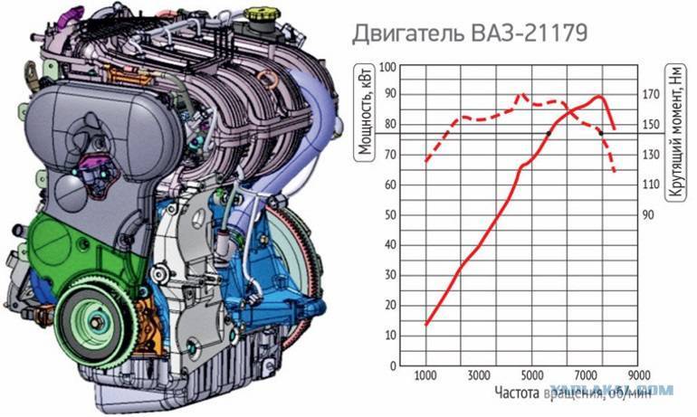 Моторы на Lada Хray: виды и характеристики  