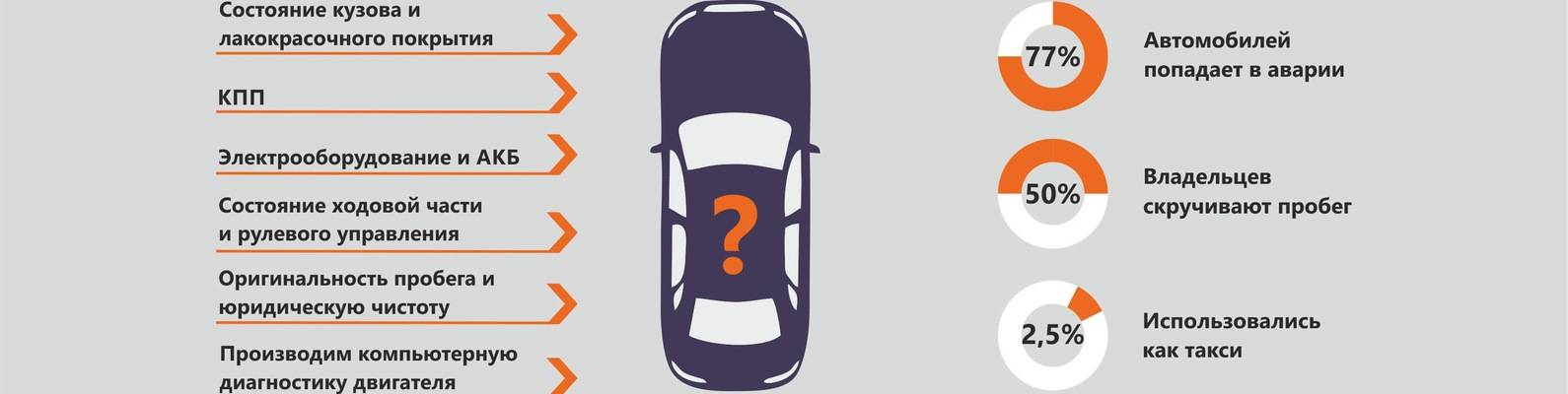 Как выбрать автомобиль под себя: параметры выбора авто