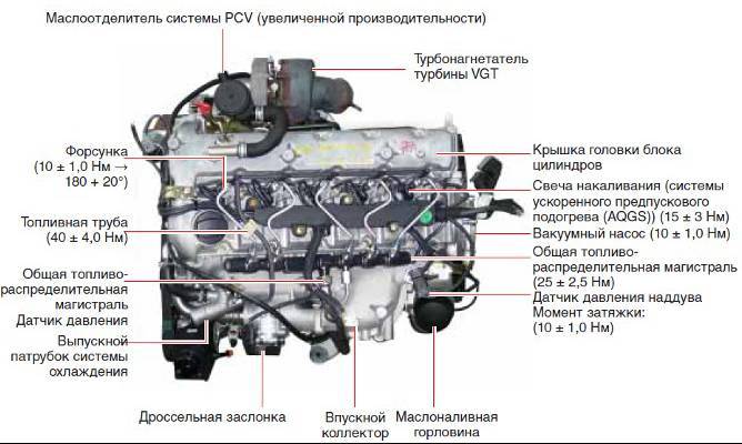Навесное оборудование мотора: что это такое | новости из мира автомобилей | vseobauto.ru
