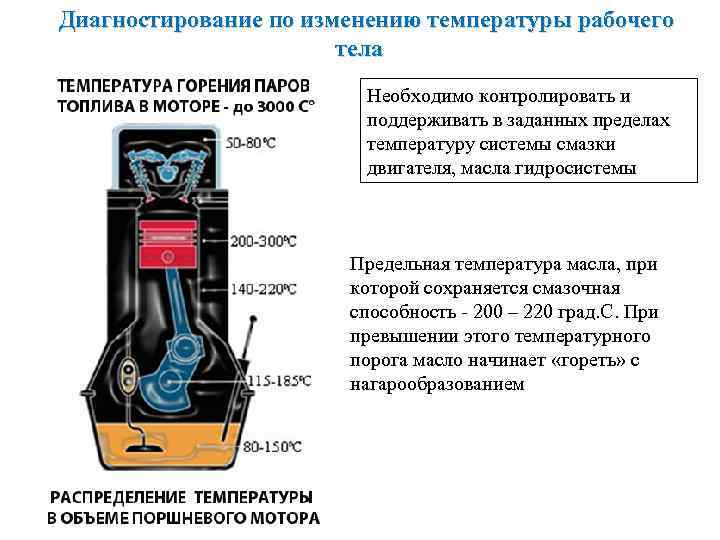 Рабочая температура масла в дизельном двигателе