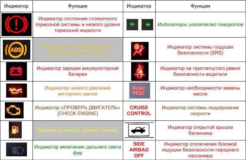 Газель бизнес неисправность двигателя моргают лампочки