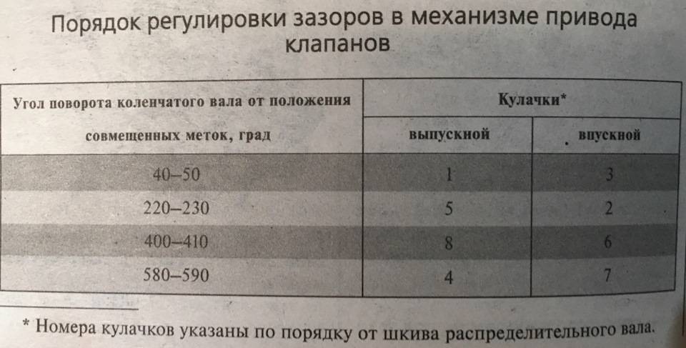 Порядок работы цилиндров ваз калина 8 клапанов