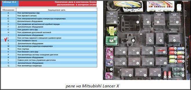 Реле бензонасоса лансер 9. Mitsubishi Lancer 10 реле бензонасоса. Реле топливного насоса Лансер 10. Реле бензонасоса Митсубиси Лансер 10. Реле топливного насоса ланцер 10.