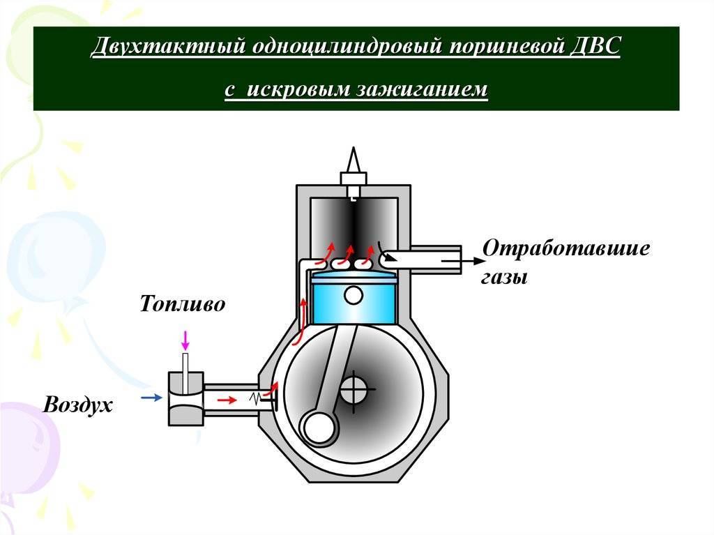 Устройство двигателя автомобиля. описание, принцип работы