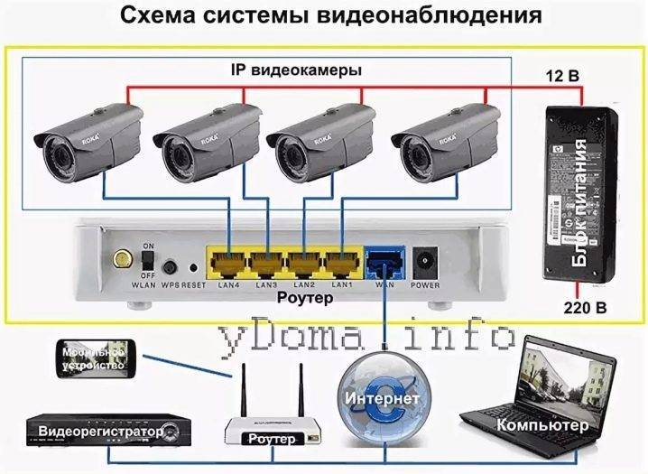 Оптимальные места установки видеокамер и регистраторов домашних систем наблюдения - zapishemvse