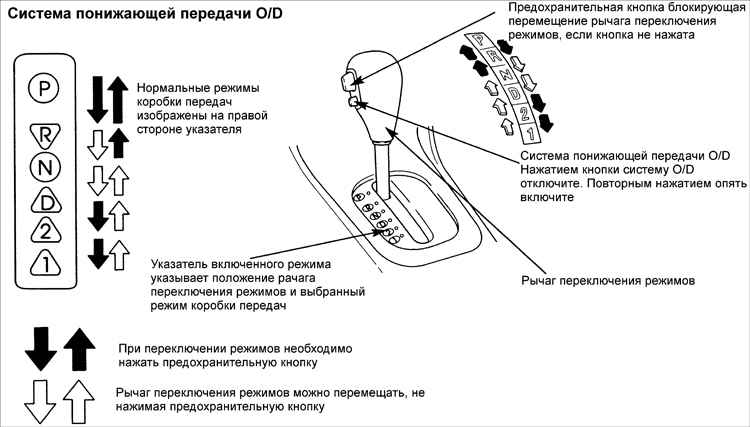 В каких случаях стоит переключать "автомат" в ручной режим. не включаются передачи на акпп – основные причины и способы устранения