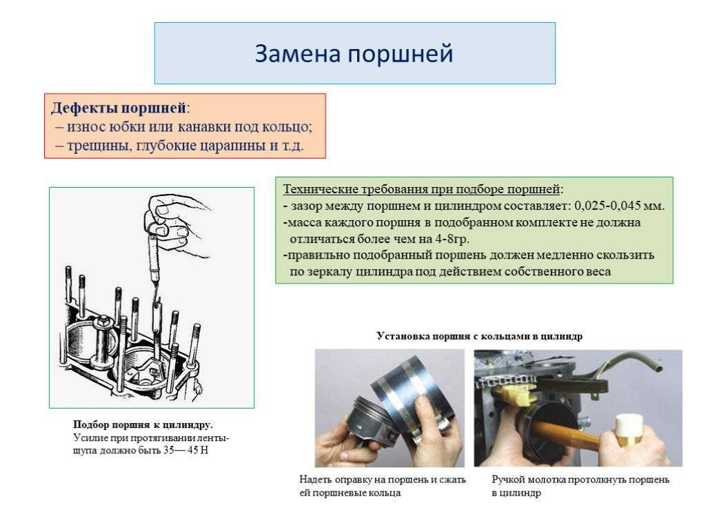Как определить износ двигателя: главные признаки изношенного двс и быстрая проверка - autodoc24.ru