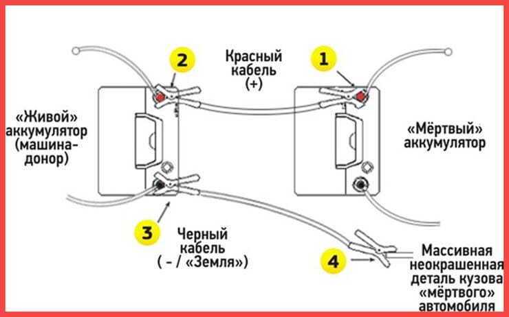 Как правильно прикурить автомобиль от другого автомобиля проводами - памятка и схема » автоноватор